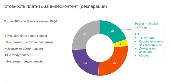 дырка от бублика