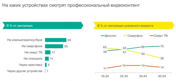 дырка от бубликов