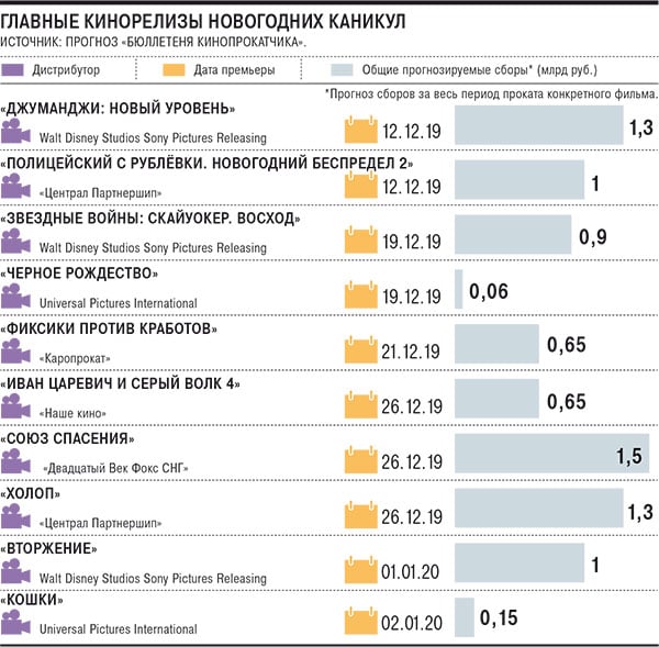 кинопрогнозы