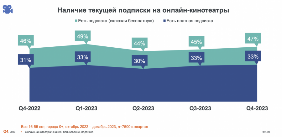 Рсв за полугодие 2022 форма. Как выглядит отчет по страховым взносам за 1 квартал 2023 года. Форма по страховым взносам в 2023 году. Рсв новая форма 2020 1с. Пример заполнения рсв за 1 квартал 2023 года образец.