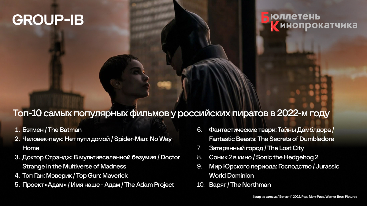Group-IB назвала самые популярные фильмы у онлайн-пиратов в 2022 году
