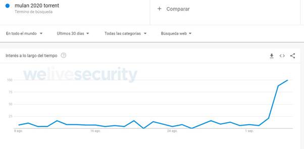 ESET: пользователи ищут пиратский контент Disney и получают киберугрозы